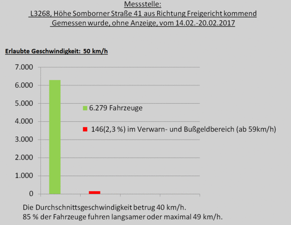 L3268, Hhe Somborner Strae 41 aus Freigericht kommen, 06.02.-13.02.17 blind