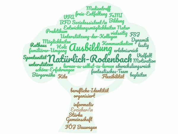 Schlagworte, welche unsere Auszubildenden / Praktikanten / Freiwilligen mit ihrer Ausbildung bei der Gemeinde Rodenbach in Verbindung bringen