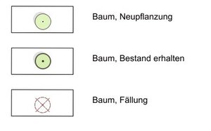 RoBBe Freifl&auml;chenplan Legende
